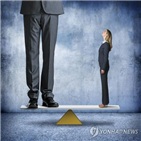 기업,여성,비율,이사회,한국