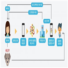 동물병원,플랫폼,진료,중소형,반려동물