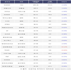 기관,200선물인버스2X