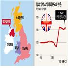 영국,북아일랜드,총리,존슨,브렉시트,스코틀랜드,하드보더,분리독립