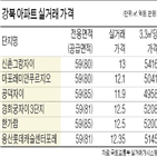 아파트,전용,공급,거래,3.3