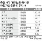 증권사,라임운용,투자,계약