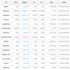 가상화폐,보이,하락세,비트코인