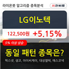 LG이노텍,시각,거래량