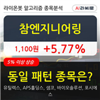 엔지니어링,차트