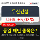 두산건설,5.05,오전,수준
