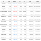 보이,가상화폐,비트코인,상승세