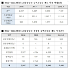 보증금,감액,금액