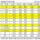 배터리,점유율,글로벌