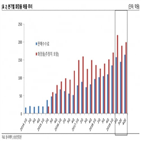 동국제약,설비투자,화장품,계획