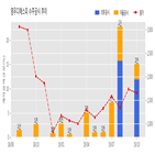 영우디에스피,계약,기사