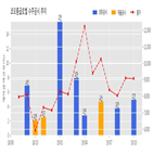 계약,코오롱글로벌,칠성24지구
