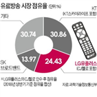 공정위,합의,안건,SK텔레콤