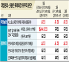 회장,뇌물,총괄회장,혐의,인정,대법원