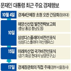 대통령,경제,이날,건설투자,장관,회의