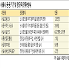 전환,정규직,무기계약직,절차,서울시,평가