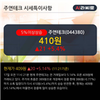 기사,마이너스,차트