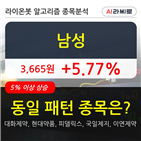 남성,시각,보이