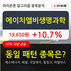 생명과학,에이치,주가