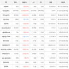 가상화폐,거래,보이,비트코인