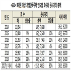 9억,이상,개별단독주택,서울시,상승,공시가격,주택