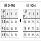 과태료,부과,공매도,경우,제재