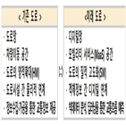 기술,도로,39도로