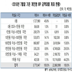 기준,계좌,깡통계좌