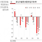 LG디스플레이,매출,적자폭