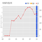 계약,아시아나,기사