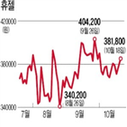 메디톡스,보톡스,제품,수출,실적,연구원