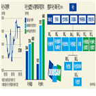 두산솔루스,두산,상한가,전망,가치,매출,시가총액,기준