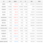 보이,가상화폐,비트코인,상승세