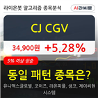 CJ,CGV