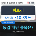 씨트리,558만9421주