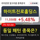 기관,하이트진로홀딩스,순매매량