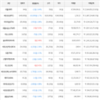 보이,가상화폐,비트코인,상승세