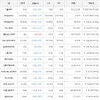 가상화폐,보이,하락세,비트코인