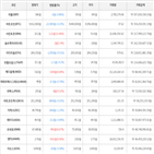 보이,가상화폐,거래,상승세