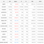 보이,가상화폐,거래,상승세