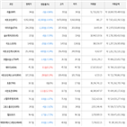 보이,가상화폐,거래,상승세