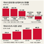 리츠,배당,롯데리츠,공모,공모청약,투자