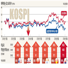 실적,삼성전자,전망,기업,이후,한국,유가증권시장,기대,SK하이닉스