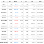 보이,가상화폐,거래,비트코인,상승세