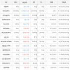 보이,가상화폐,상승세,거래