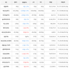 보이,가상화폐,거래,상승세
