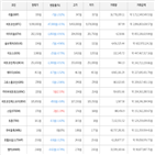 거래,가상화폐,보이,하락세