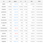 거래,가상화폐,보이,하락세