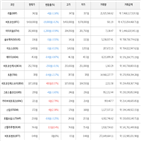 보이,가상화폐,거래,상승세