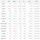 보이,가상화폐,거래,상승세